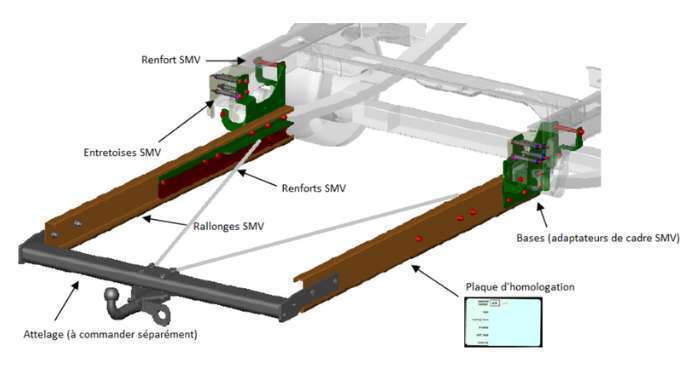 Attelage pour camping car